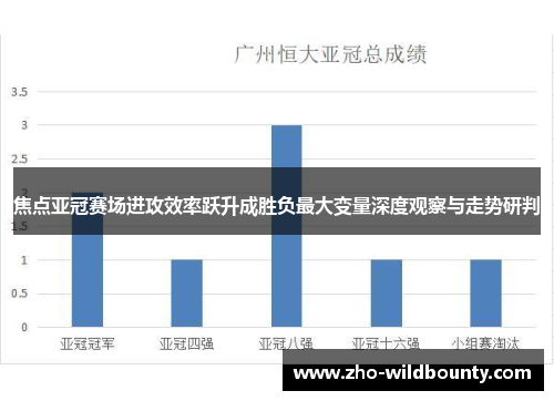 焦点亚冠赛场进攻效率跃升成胜负最大变量深度观察与走势研判