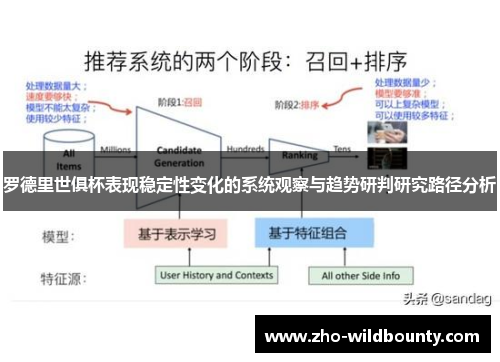 罗德里世俱杯表现稳定性变化的系统观察与趋势研判研究路径分析
